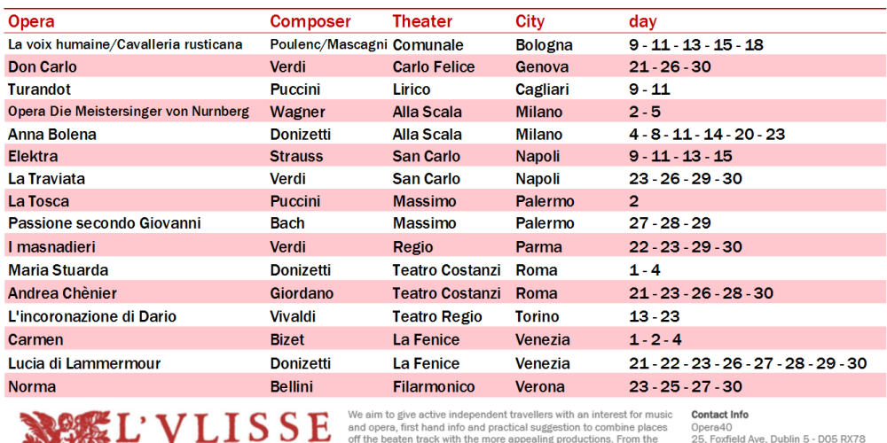 Italian Opera the April monthly program